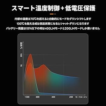 Amazon | ROCKBROS 自転車 ライト ヘッドライト 3000ルーメン
