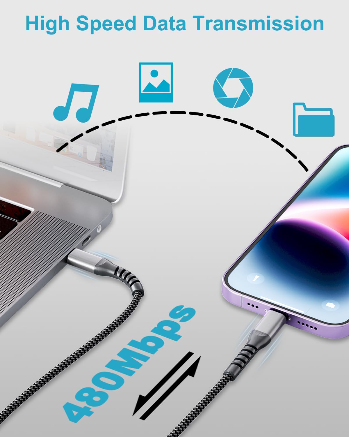 Cavo USB C Lightning 1M+2M 2Pack [Certificato MFi], Cavo iPhone USB C Nylon Cavo USB C Ricarica Rapida Cavo Lightning Cavetto iPhone Filo Caricatore iPhone per iPhone 14/13/12/11/X/8/SE, iPad, AirPods