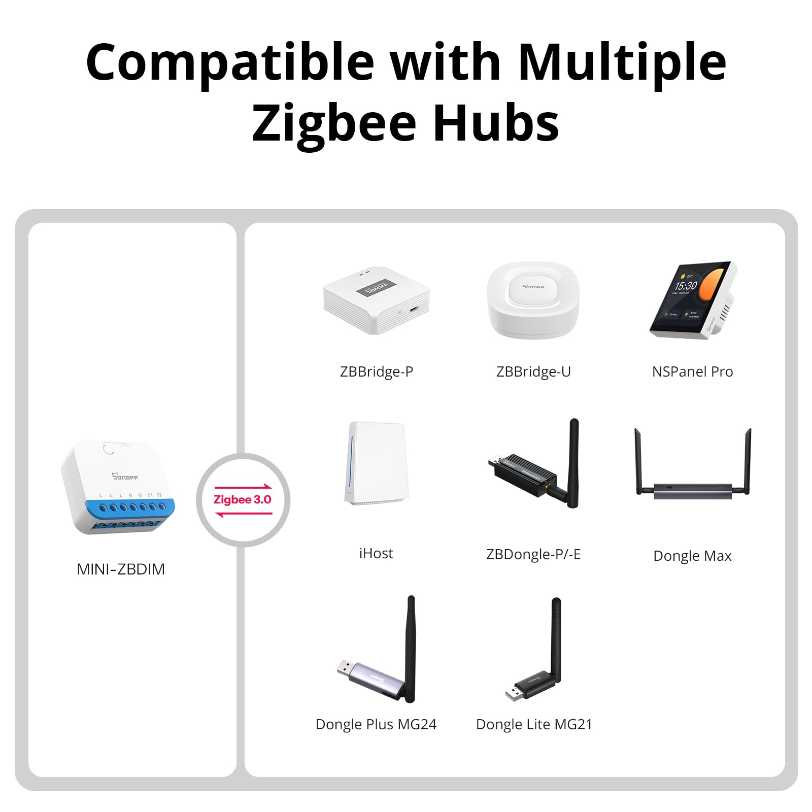 SONOFF Mini DIM Zigbee - Interruptor regulador de intensidad para LED regulable, transformadores electrónicos, bombillas incandescentes y halógenas, Zigbee 3.0, requiere cable neutro, medición de