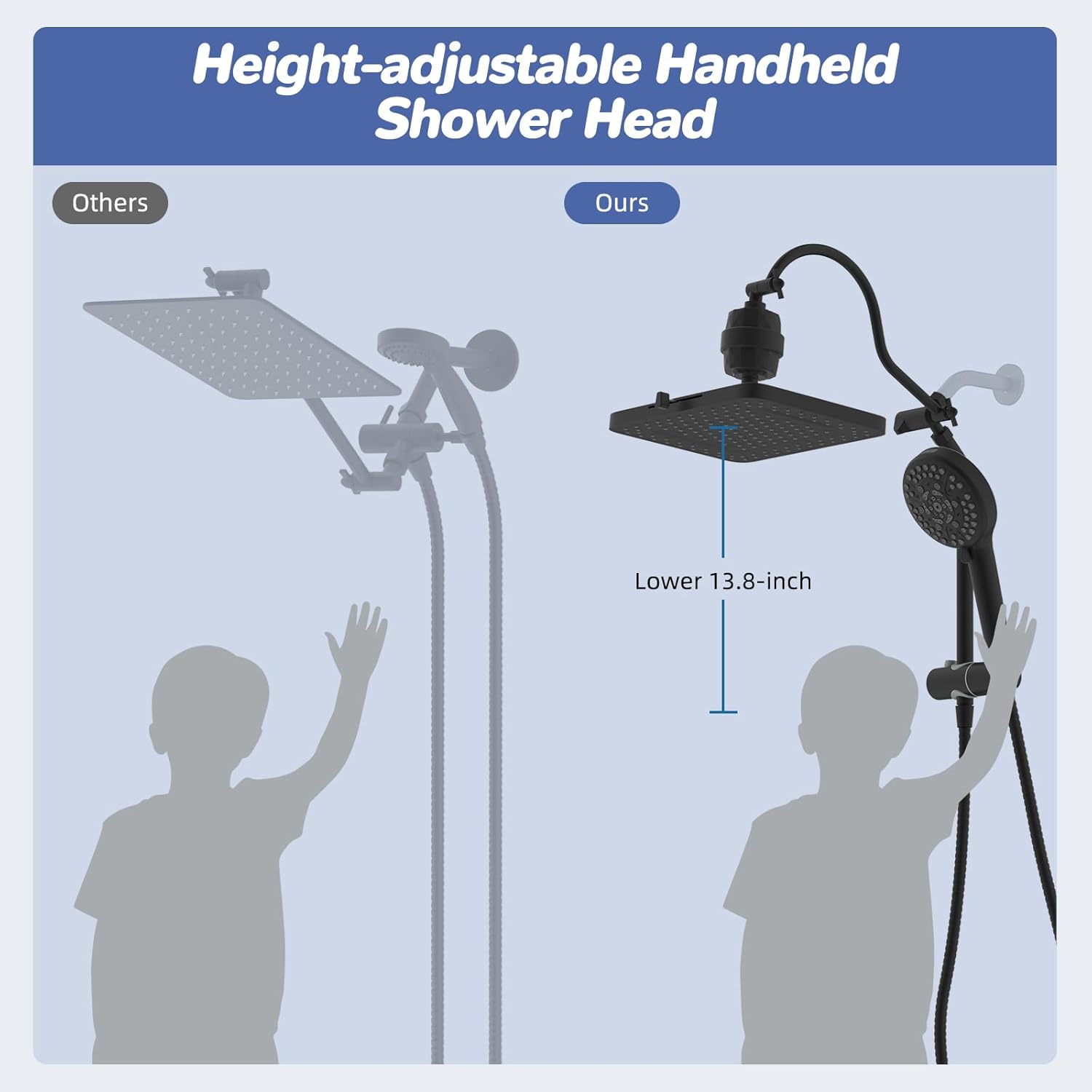 Hibbent 5-spray Filtered Rainfall Shower Head Combo, High Pressure 13'' Showerhead with 10 Spray Modes Handheld, All Metal 3 way Diverter Shower Arm, 71'' Hose and Holder, Matte Black