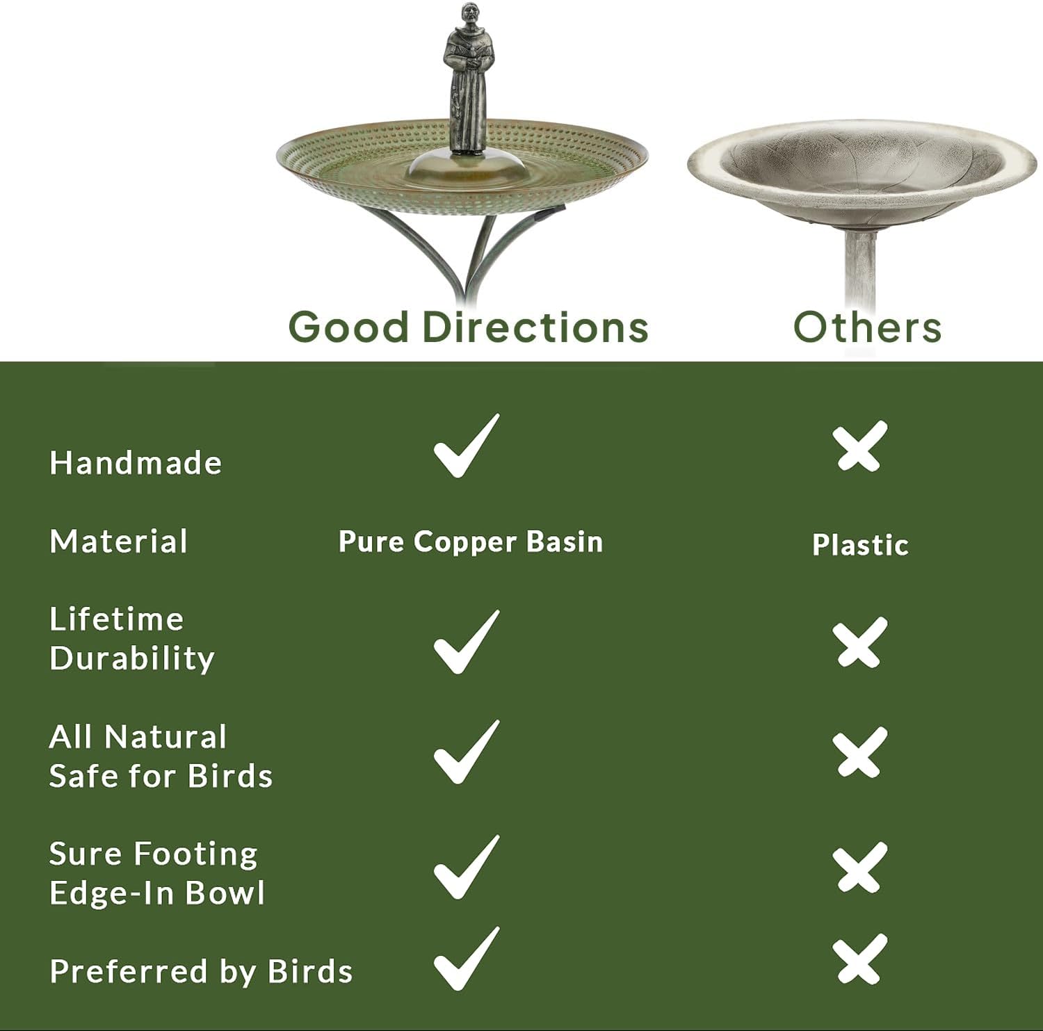 Good Directions Free Standing Blue Verde Copper Bird Bath with St. Francis Statue Water for Outside Backyard Outdoor Patio, Garden, Birdbath Feeder Gift for Bird Lovers Watchers, Large 20" Metal Bowl