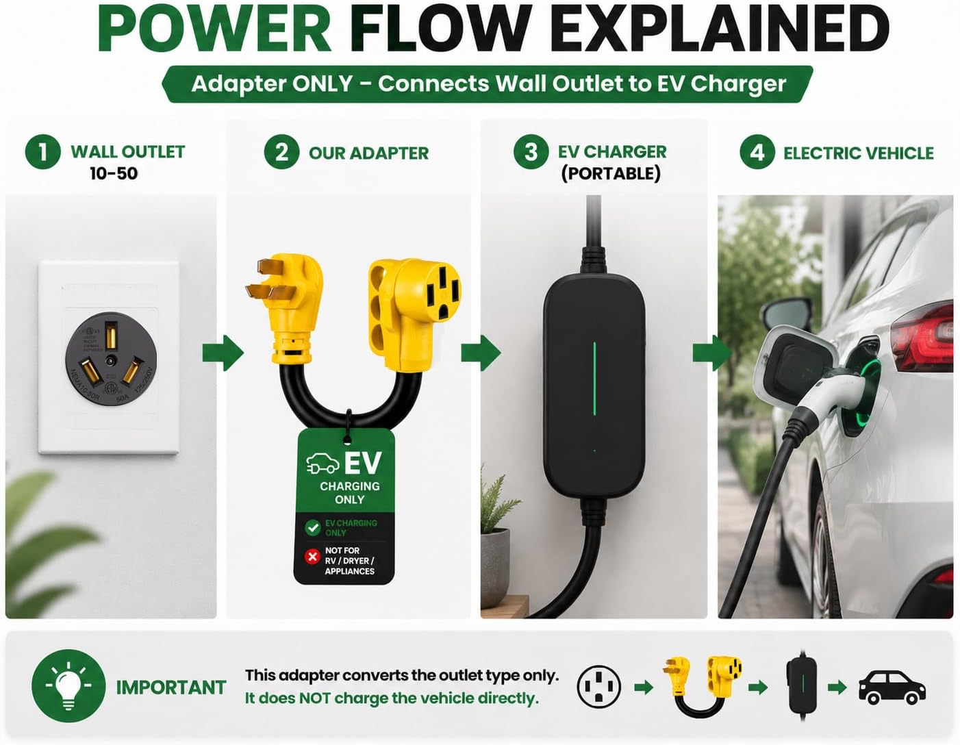 NEMA 10-50P to 14-50R EV Charger Adapter for Tesla & EV Charging ONLY, NOT for RV, Stove or Oven, Heavy Duty STW 6AWG/3C, ETL Listed, 1FT