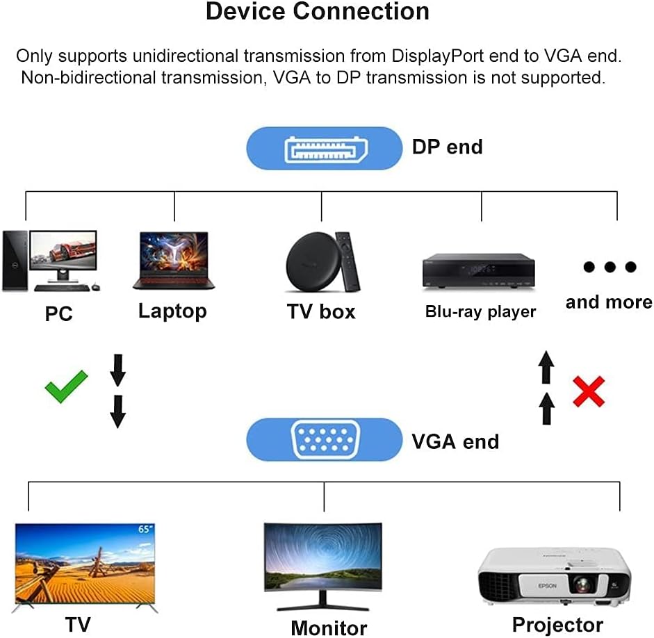 PremiumCord Displayport to VGA Adapter, Video Full HD 1080p 60Hz, DisplayPort Male to VGA Female, Length: 15 cm, Black