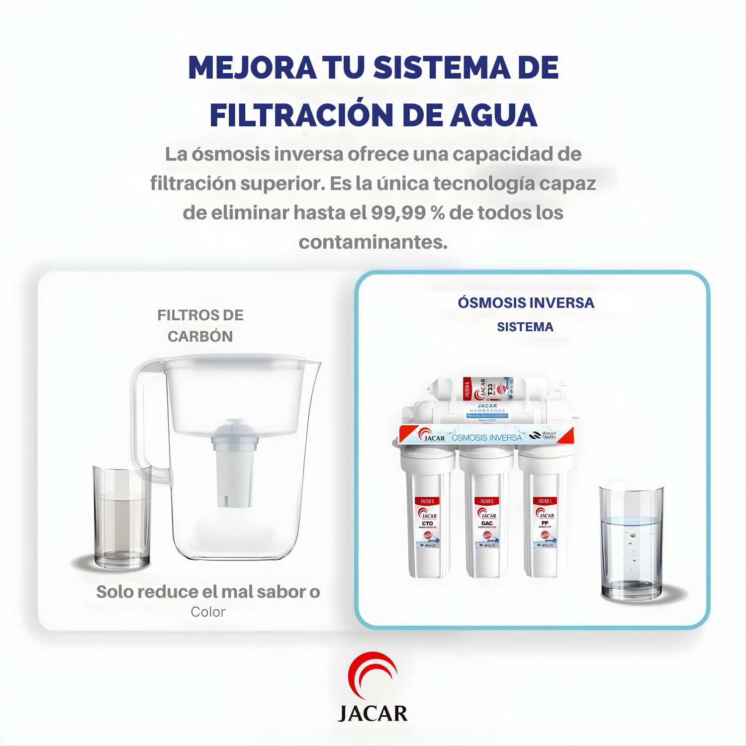 Equipo de Osmosis Inversa 5 Etapas Domestico con Membrana de 50 Gpd Incluye Filtros Osmosis Inversa 5 Etapas de Coconut Ecologico, Deposito Osmosis 5 Litros, Grifo de Osmosis Inversa y Bastidor ABS
