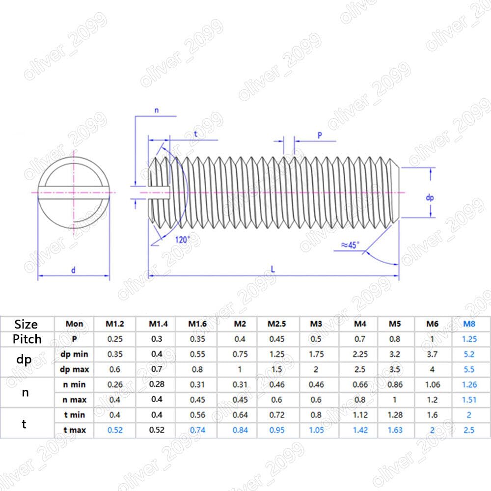 Tornillos de ajuste divididos de acero inoxidable, 5 piezas, punta plana (M3 x 3 mm)