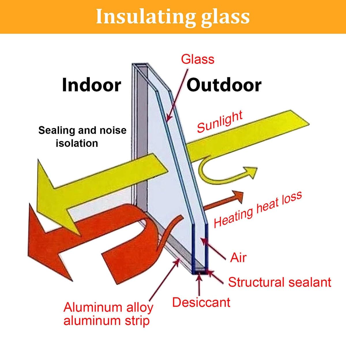 Ventanas de Tragaluz Eléctricas Inteligentes para Techos de Casas, Ventana de Techo de Salida con Control Remoto, Tragaluces para Techos para Áticos/soláriums(LxW 90x50cm/35.4x19.7in)