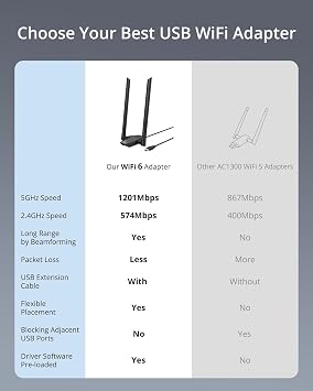 BrosTrend AX1800 USB WiFi 6 Adapter Long Range, High Gain Antennas, USB 3.0