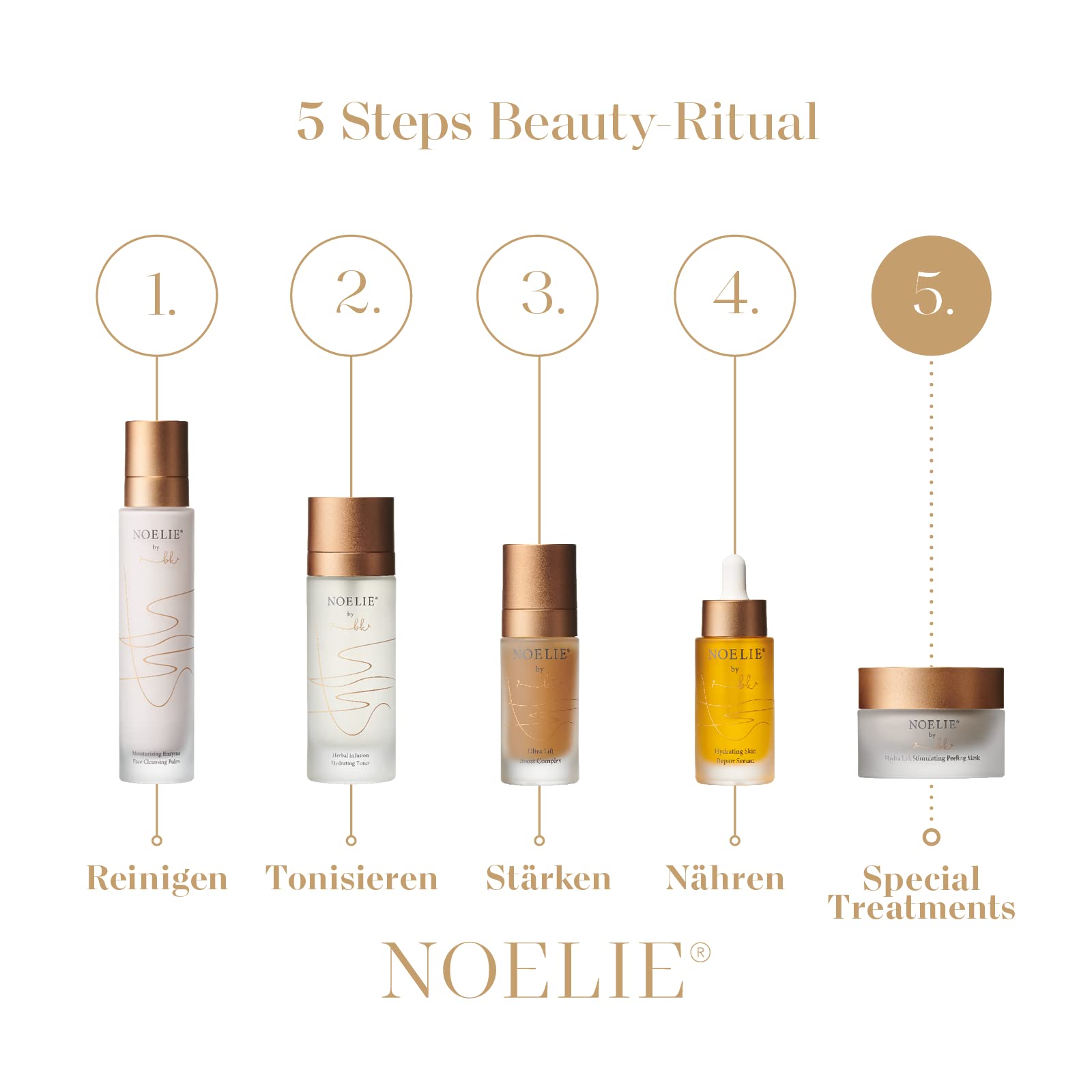 NOELIE Hydra Lift Stymulacja maseczka peelingująca 50 ml | bardzo skuteczny naturalny kosmetyk | luksusowa enzymatyczna maska peelingująca dla zmęczonej i zanieczyszczonej skóry | nadaje jędrną i jędrną skórę twarzy | Made in Germany