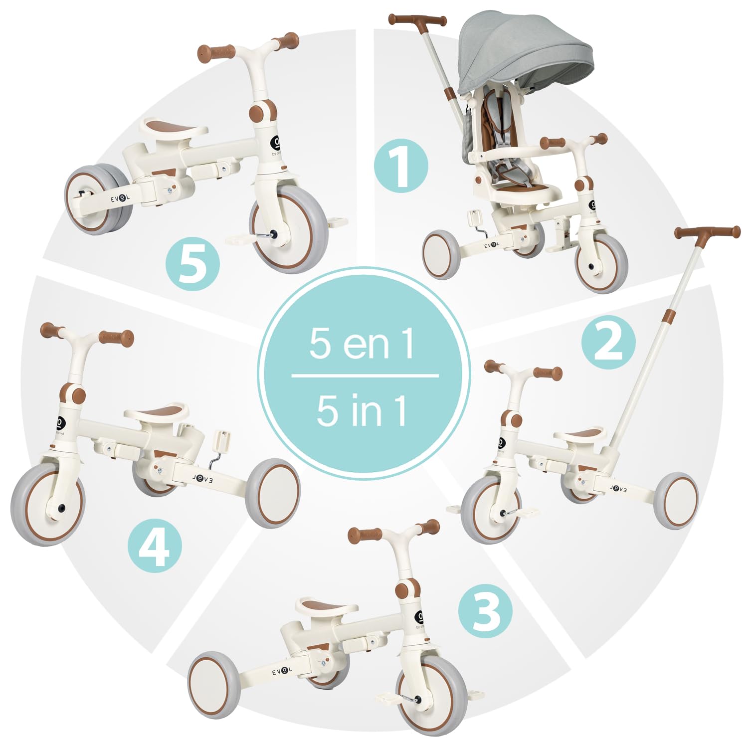 Olmitos - Triciclo Evolutivo de Bebé 5 en 1 - Bicicleta Niños Desde 1 Año hasta 25 Kg - De Triciclo a Bicicleta con o sin Pedales – Adaptable y transformable (Evol, Gris)