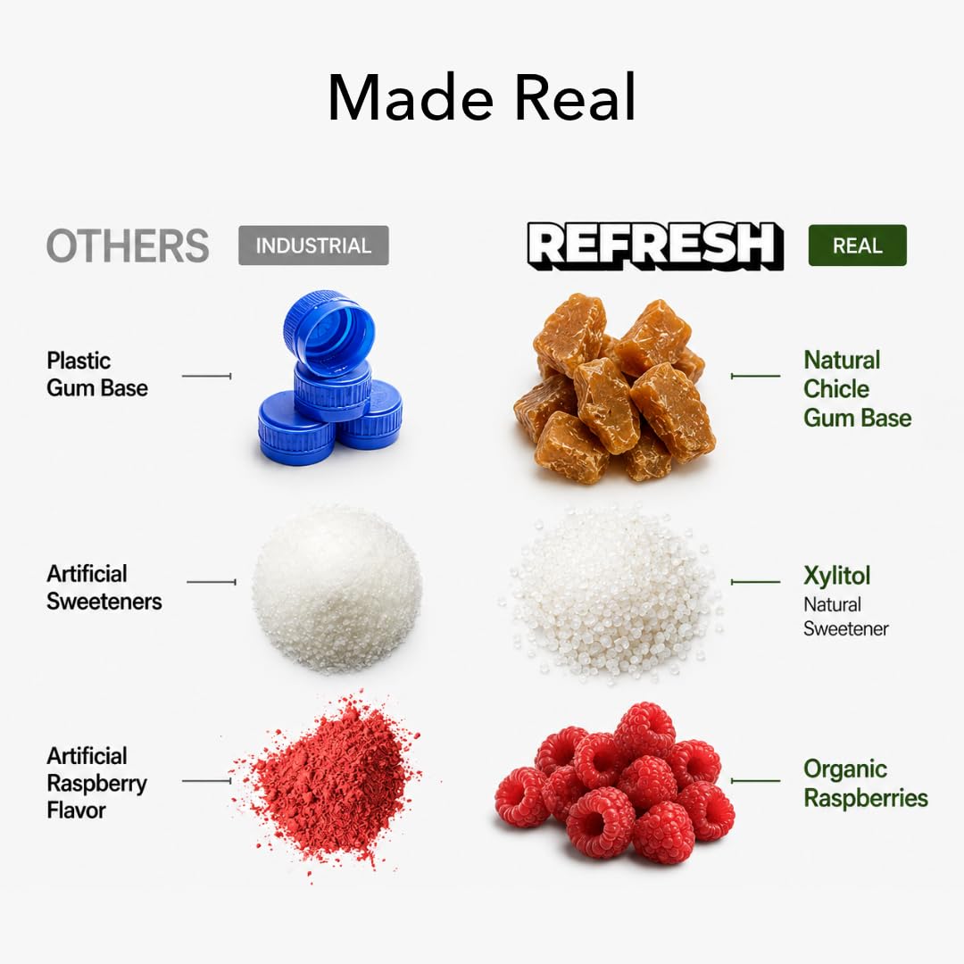 Refresh Sugar Free Chewing Gum with Xylitol, Raspberry, 12 Pack thumbnail 3