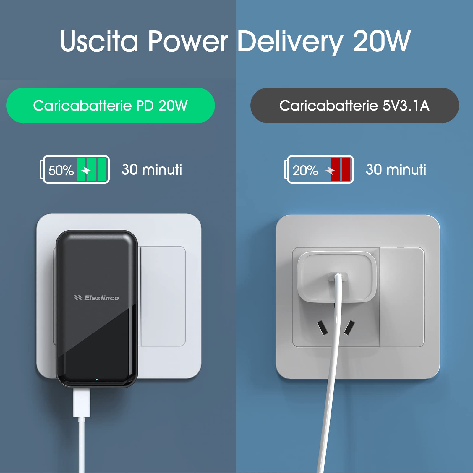Elexlinco 20W Caricatore USB C da Muro, 2 Porte Carica Rapida Caricabatterie, PD Power Delivery &Quick Charge 3.0, Compatible with iPhone14/13/12 PRO, iPad PRO e Di Piu (Nero)