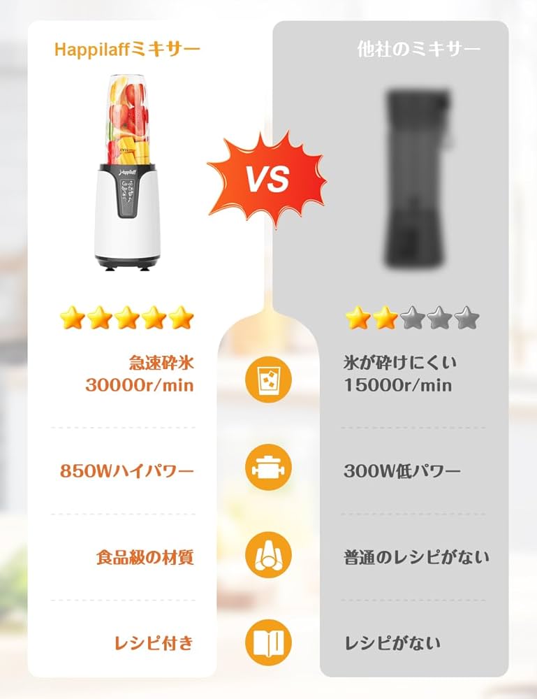 850Wハイパワー 11in1ジューサーミキサー 大容量650ML 850Wハイパワー 11in1ジューサーミキサー 大容量650ML