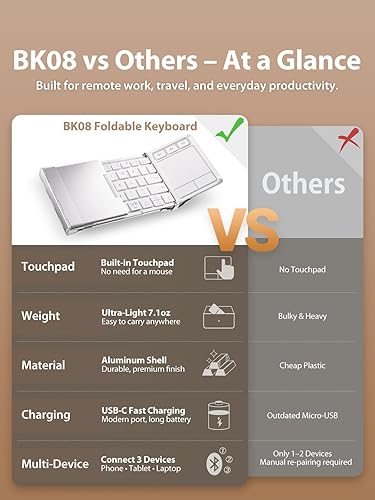 Vista 22 de iClever Teclado inalámbrico plegable en 3 de tamaño compacto de bolsillo (versión inglés) con touch pad sensible (sincroniza hasta 3 dispositivos)