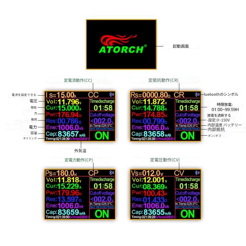 ATORCH DL24 Screen Modes