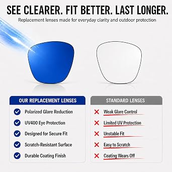 Vapulico Blue Mirror Polarized Replacement Lenses for Ray-Ban Meta RW4012