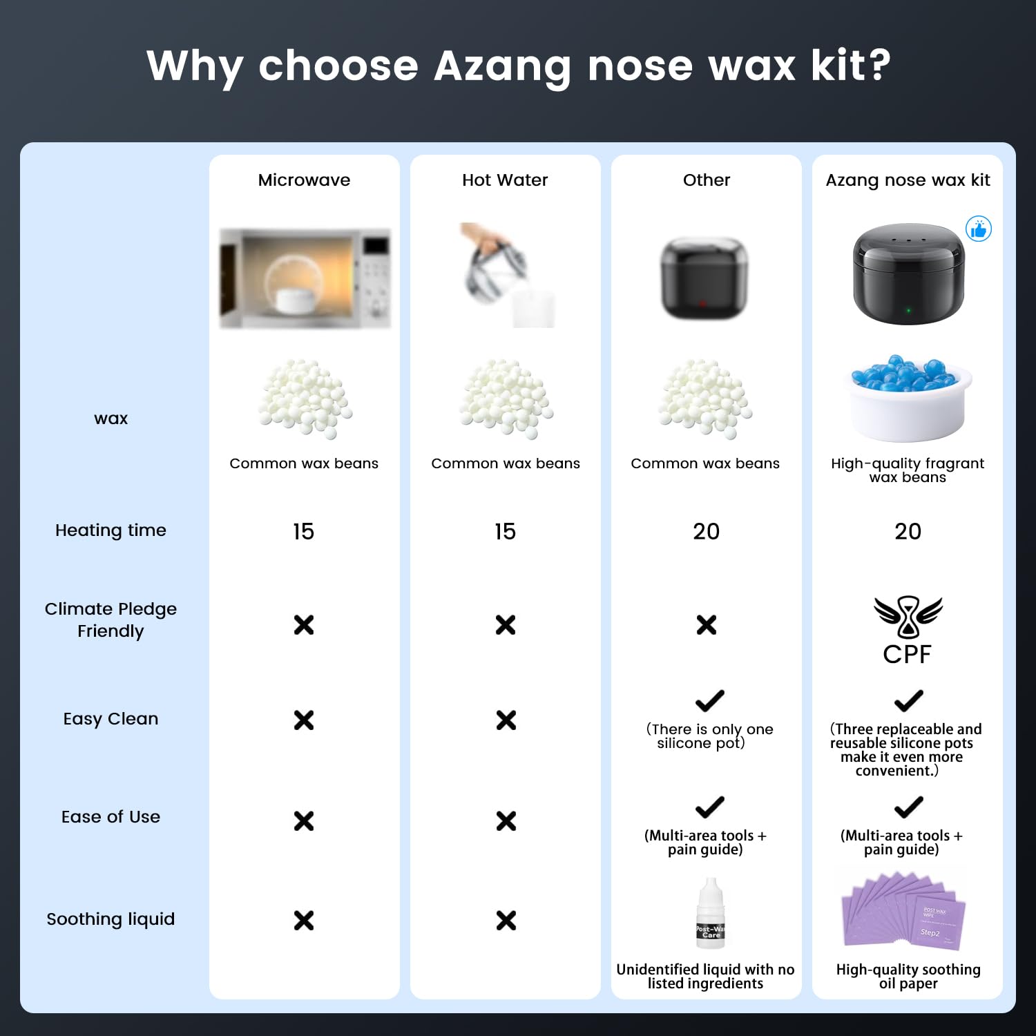 Azang Nose Wax Kit Men 100g Wax USB Fast Heat Unisex Suitable for Different Body Parts Smart Constant Temp 12 Nose Hair Sticks 3 Silicone Pots