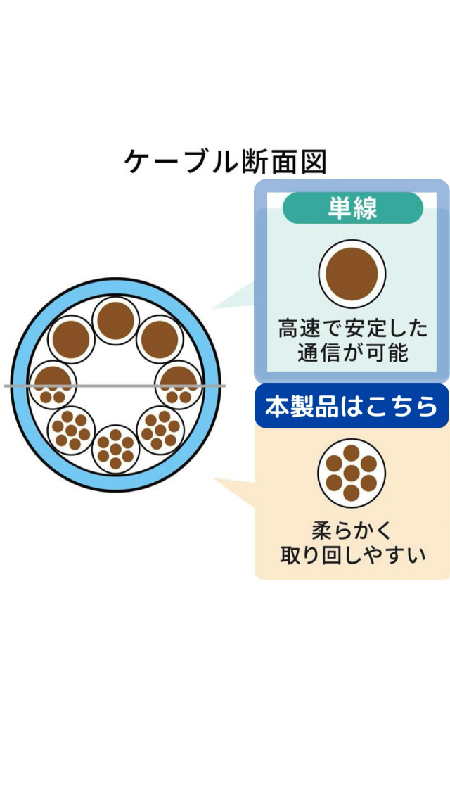 Amazon.co.jp: サンワダイレクト LANケーブル 自作用 100m CAT5e 単線