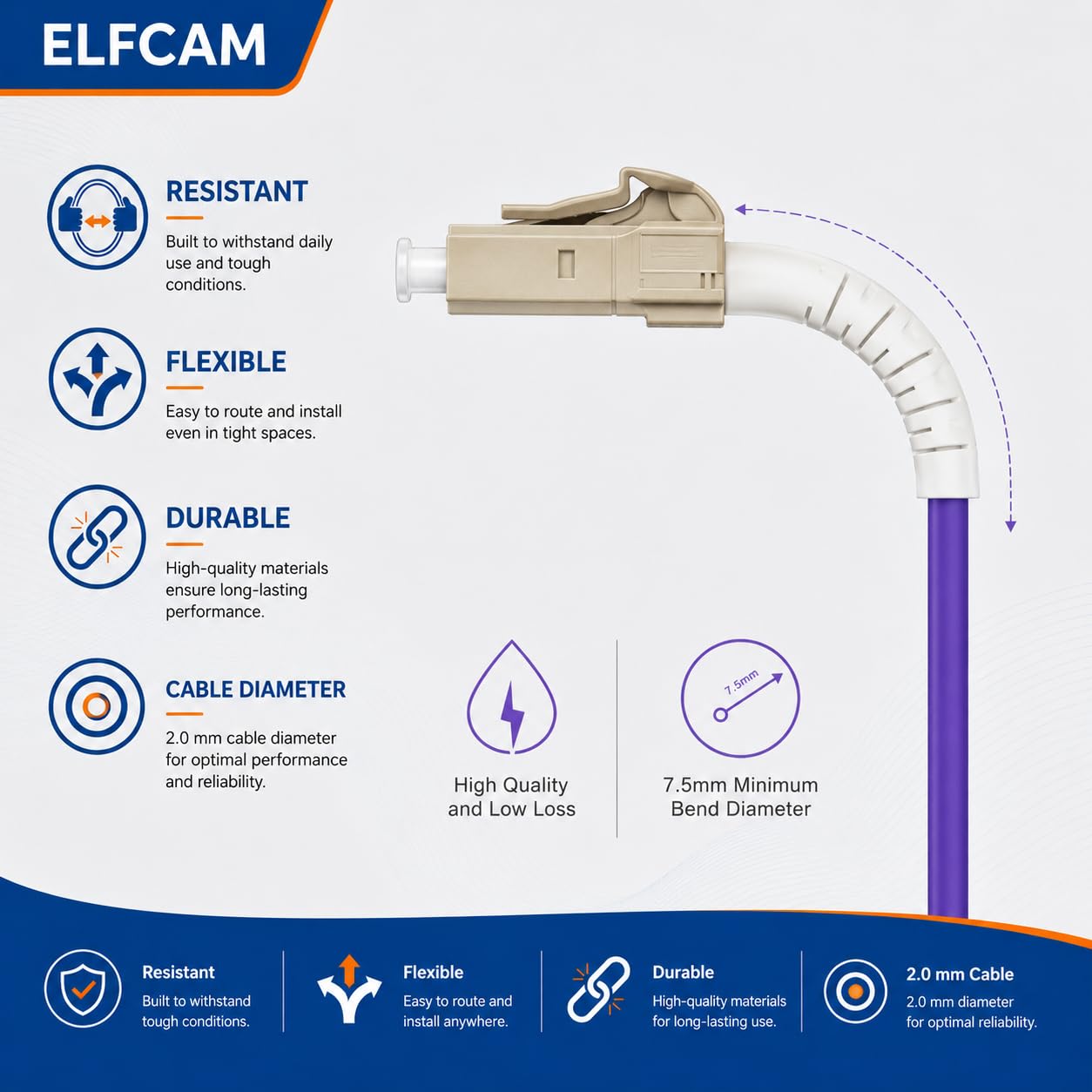 Elfcam® - Cavo Fibra Ottica LC/UPC per LC/UPC OM4 Multimode Duplex 50/125um LSZH (120M)
