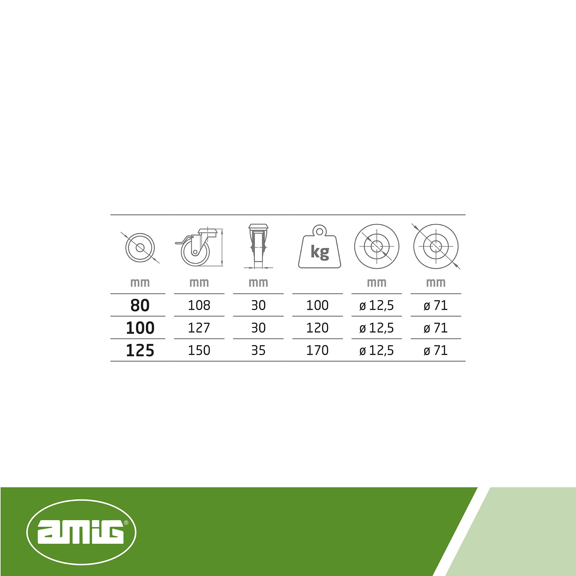Amig - Set 4 Ruote con Freno | Ø 80 mm | Ruote Girevoli con Foro | Peso Massimo 100 Kg | Per Spostare Mobili Pesanti | Cuscinetti a Rulli | Nucleo in Nylon Bianco | Poliuretano Rosso