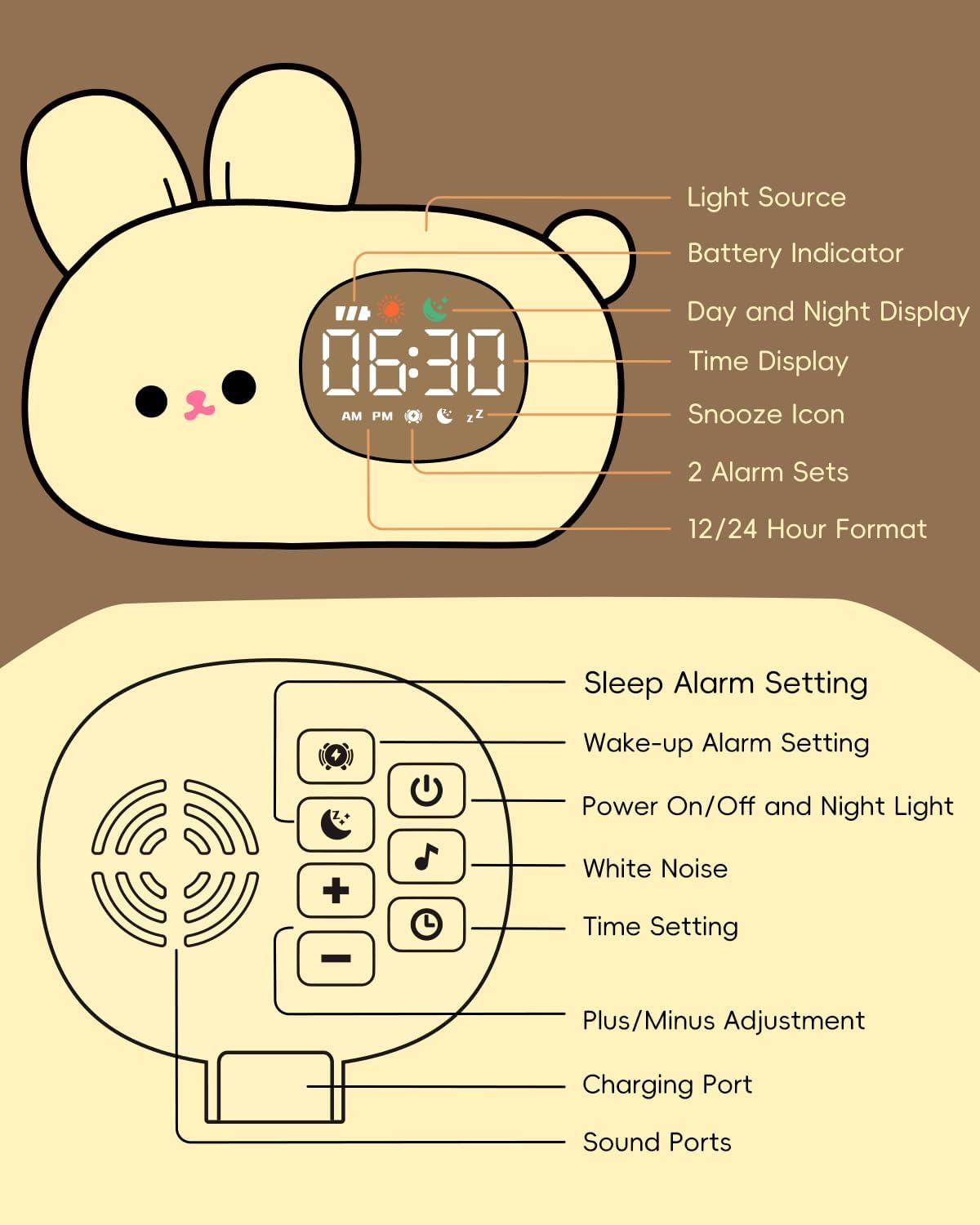 Diagram illustrating the various buttons and display elements of the Bunny Alarm Clock.