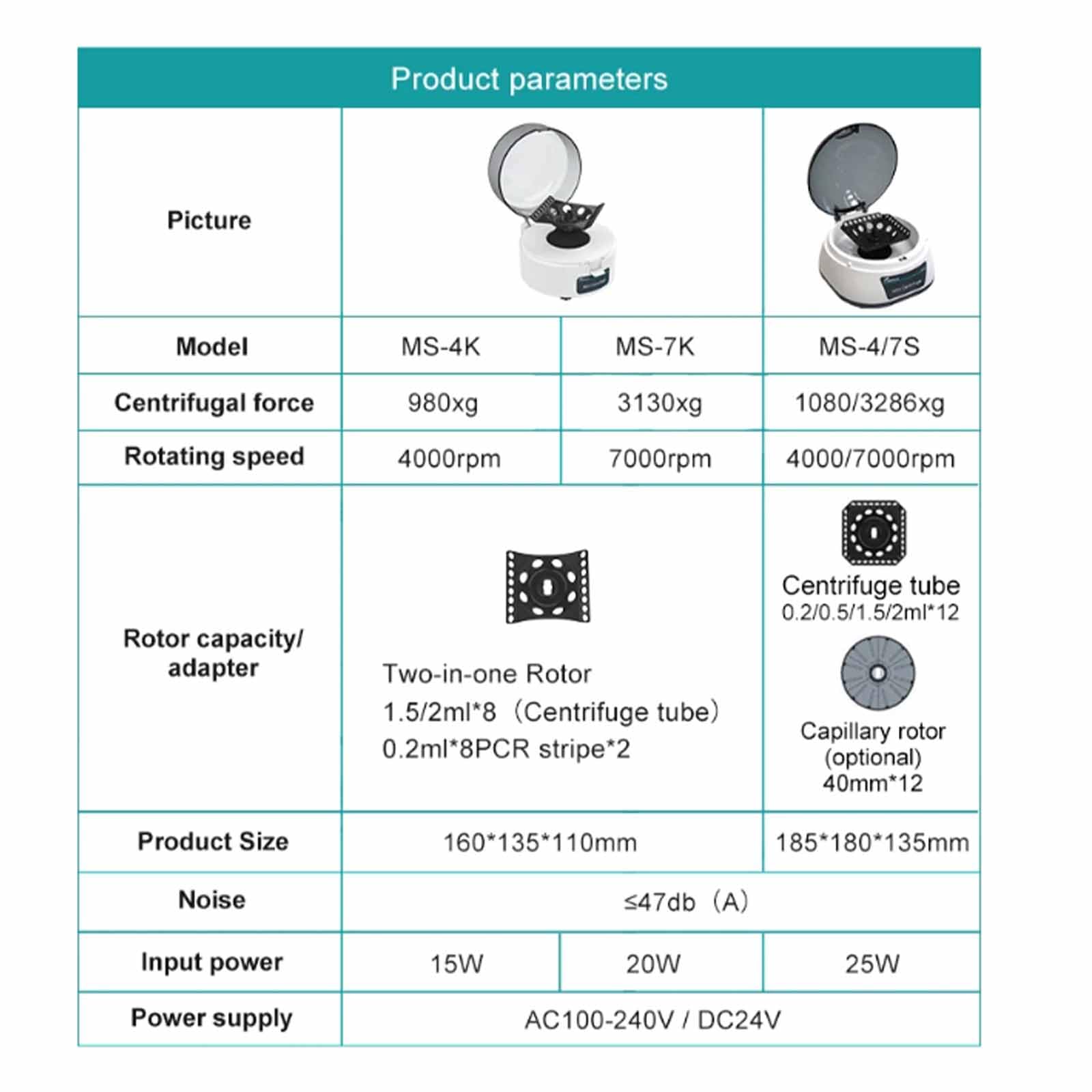 Mini Centrifugeuse De Laboratoire, Vitesse 4000/7000 Tr/min, Équipée D'un Rotor 2 En 1, Compatible Avec Les Tubes À Centrifuger De Laboratoire De 0,2 Ml/0,5 Ml/1,5 Ml/2 Ml,4/7S (4000/7000 rpm)