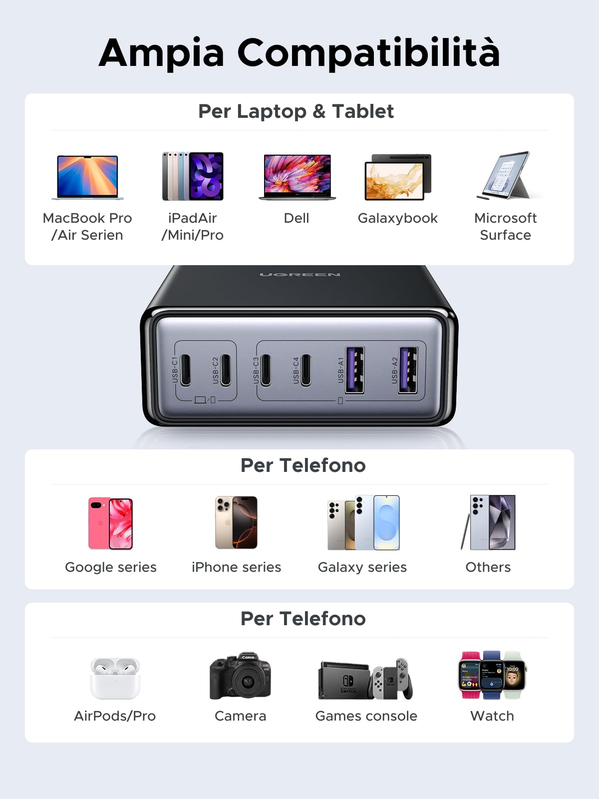 UGREEN Zapix 100W Caricatore USB C, Ricarica Rapida con 6 porte,Stazione di Ricarica da scrivania GaN Compatibile con MacBook Pro/Air, iPhone 17 Pro Max Air/Serie 16-12, Galaxy e Dell