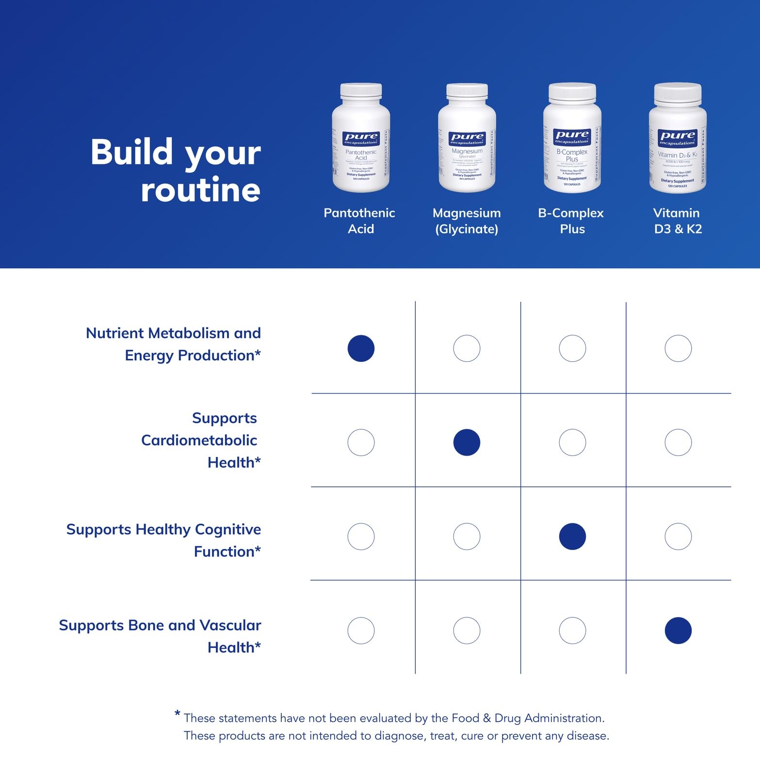 Pure Encapsulations Pantothenic Acid | Hypoallergenic Supplement Supports Cellular Energy Production, Adrenal and Cardiovascular Health | 120 Capsules
