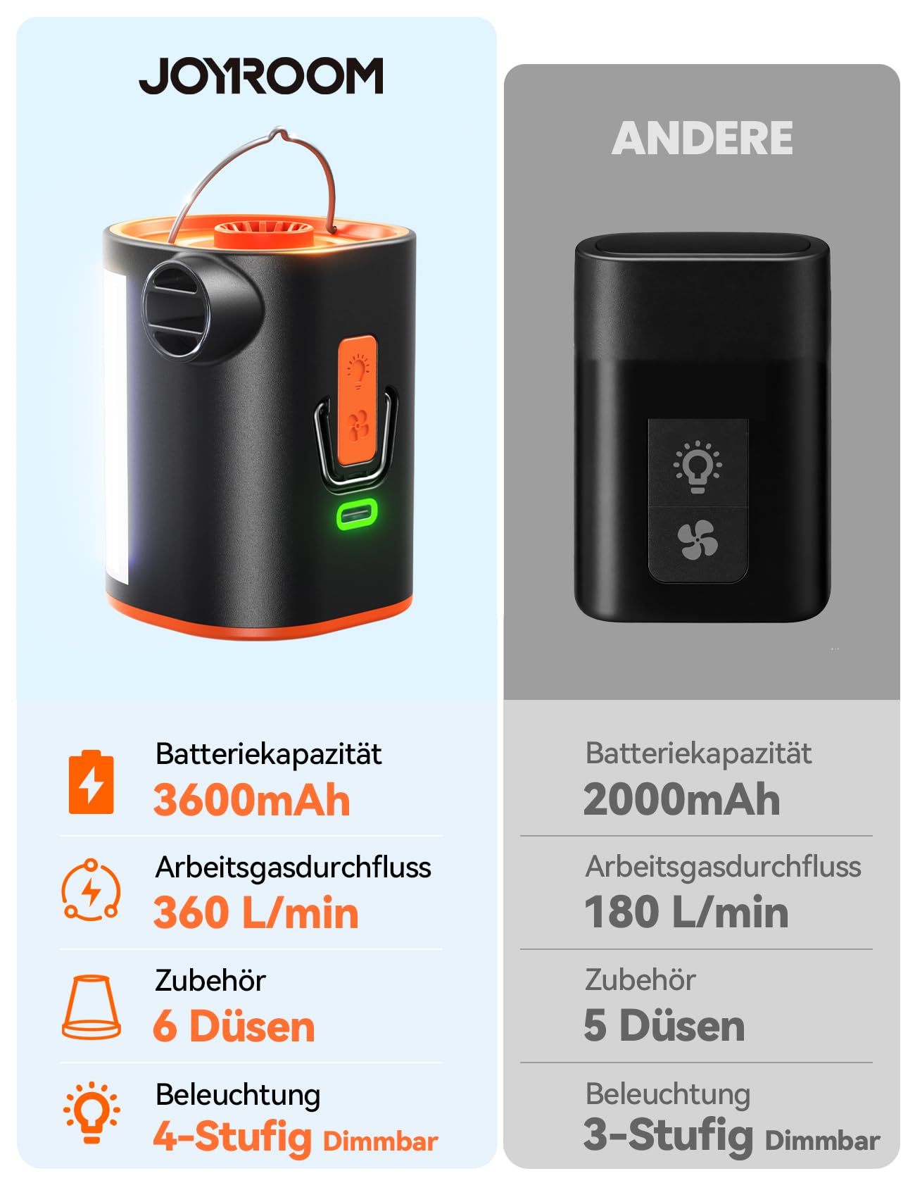 JOYROOM Elektrische Luftpumpe Kompakte für Luftmatratze mit Campinglampe, 4.8 kPa Wiederaufladbare Luftpumpe Luftmatratze mit 3600 mAh Akku Inklusive 6 Düsen Für Luftkissen Schwimmring Vakuumbeutel