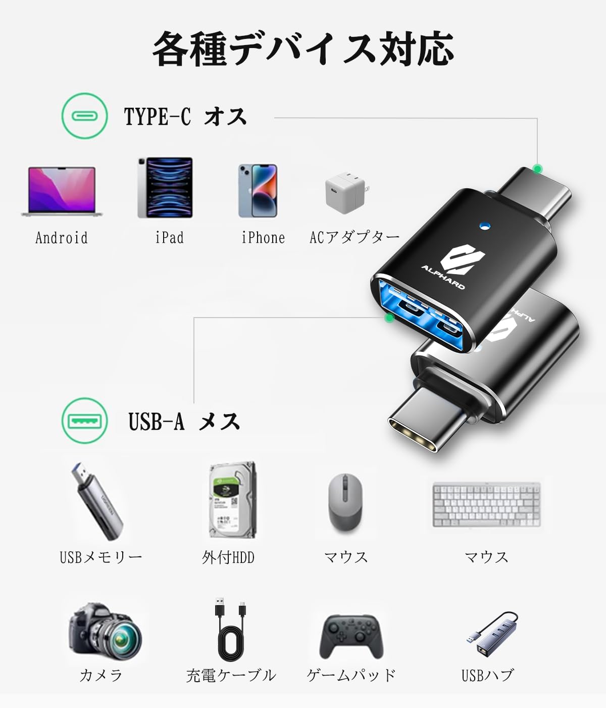 Amazon | アルファード 専用 USB C 変換 アダプタ CからA おまけ付き