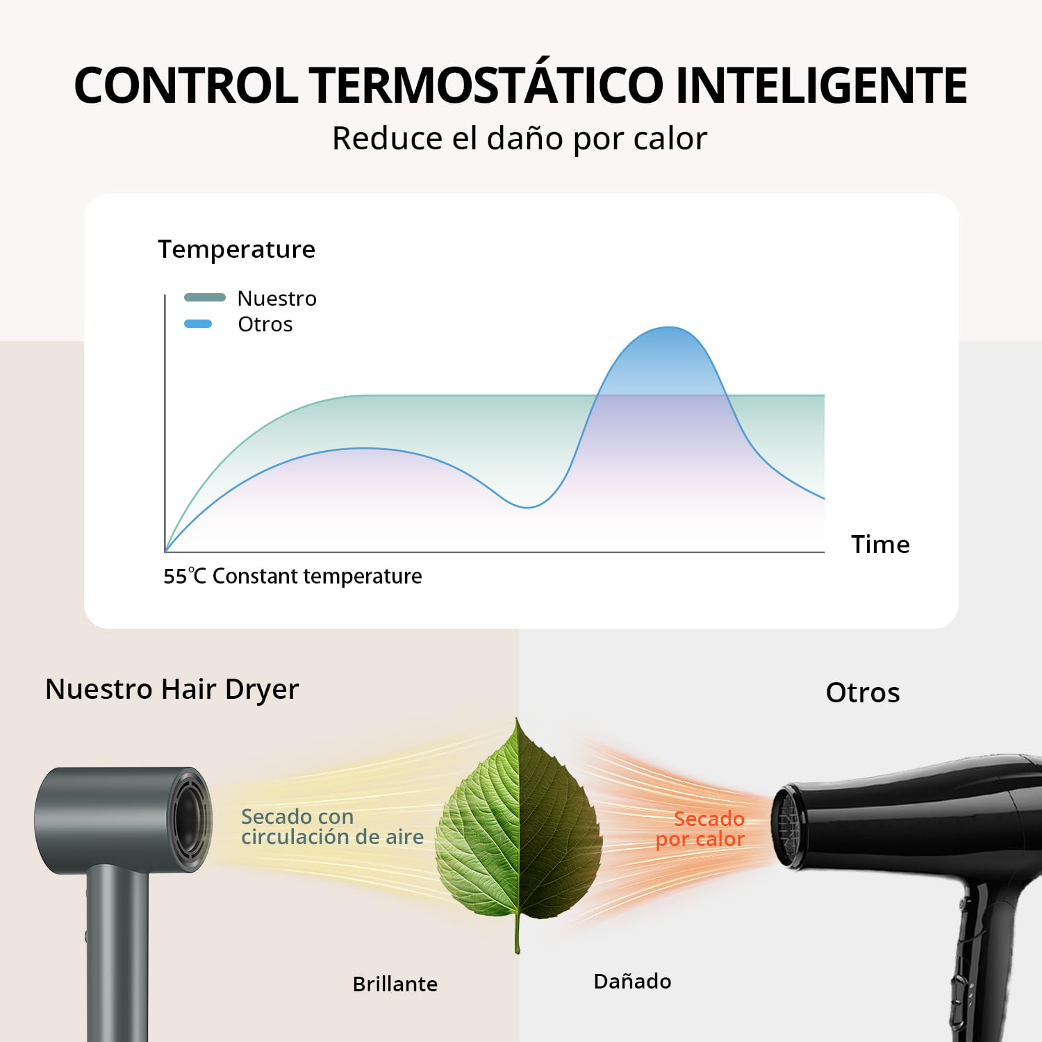 CrazyMar Secador Pelo Ionico,Secador Pelo Profesional Portátil 180000 RPM,500M Iones,Secado Rápido Secador de Viaje Potente,4 Niveles de Temperatura,Protección Contra Sobrecalentamiento