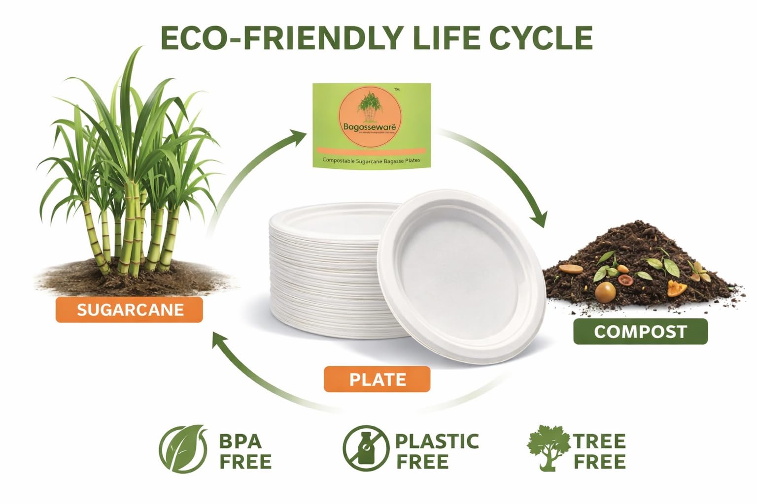 Platos compostables redondos de 25,4 cm, 150 unidades, 3 veces más fuerte*, aptos para microondas y congelador, a prueba de remojo, biodegradables y desechables