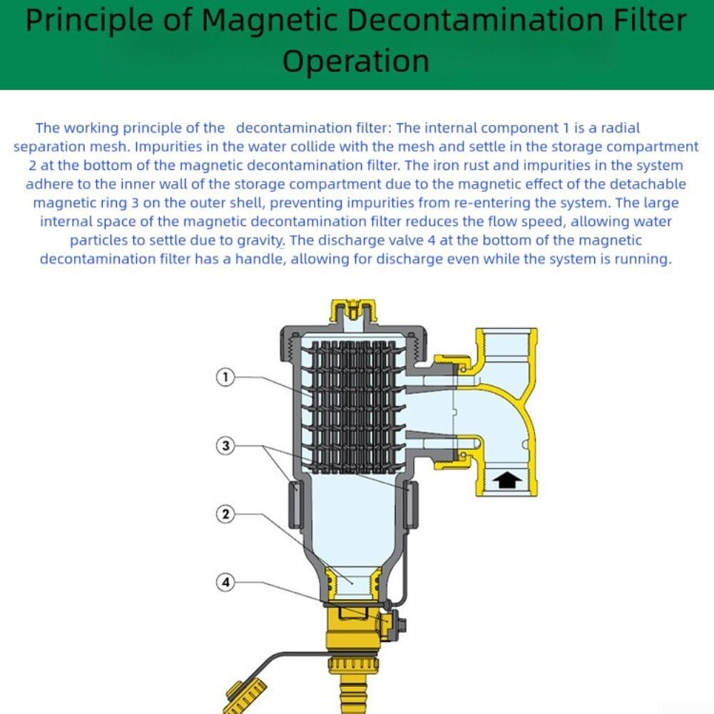 Filtro magnético de caldera para calefacción central, válvulas de orificio completo con mango de metal, con malla radial y anillo magnético para capturar el óxido y prolongar la vida útil de la