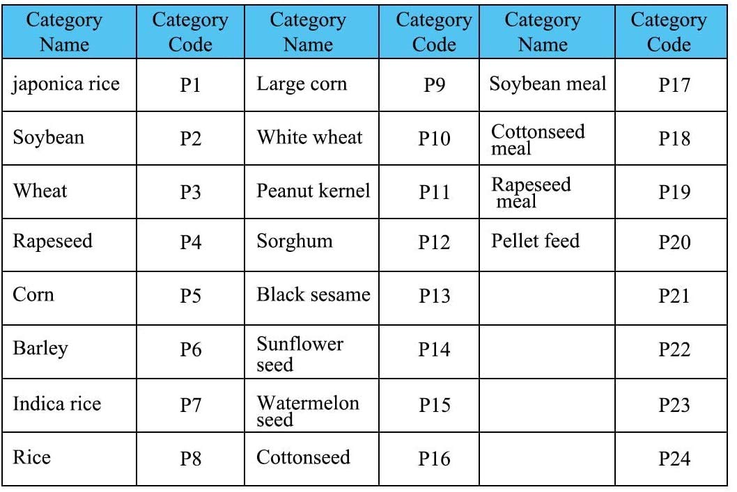 YJINGRUI Medidor Humedad Cereales Digital Analizador de Humedad de Grano Portátil LDS-1G Rango de Humedad 3~35% Alta Precisión para Colza Arroz Trigo Soja Maíz Algodón