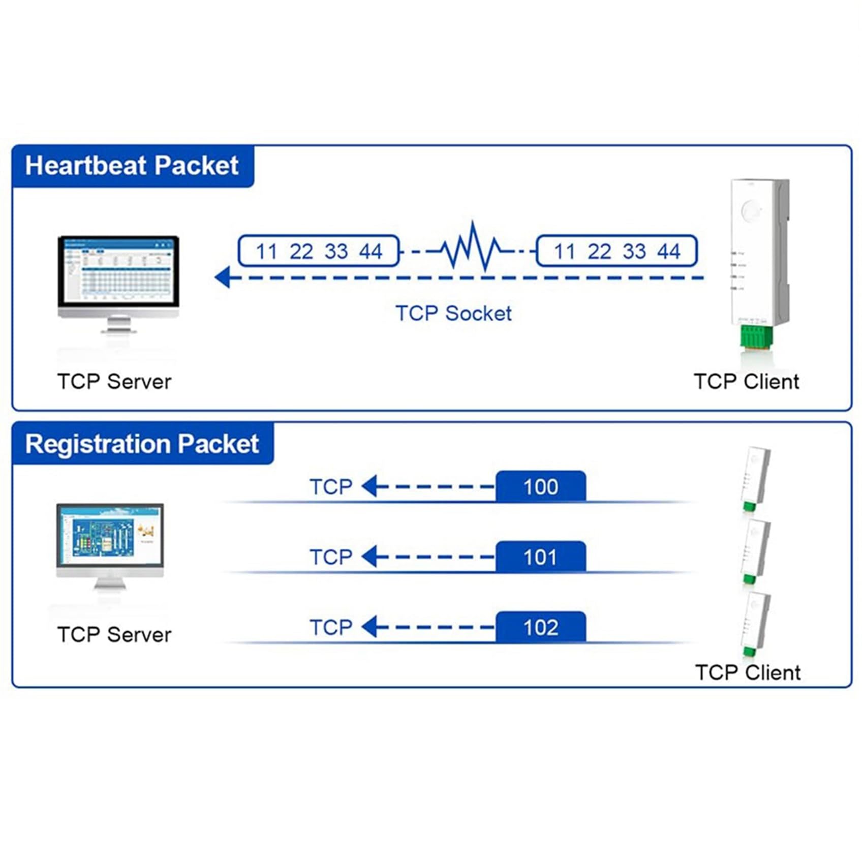 10X RS485-zu-Ethernet-Konverter, Winziger Serieller Server -DR134, Unterstützt UDP/HTTP/DHCP/DNSP, Modbus RTU