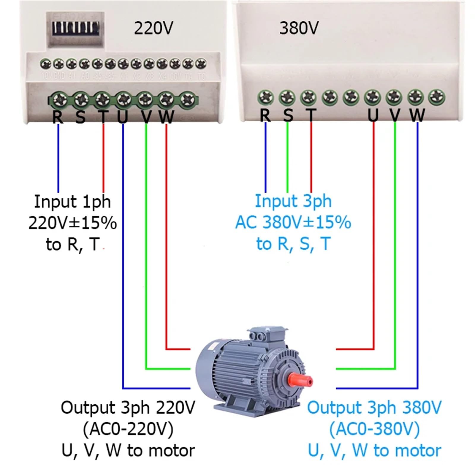 1 szt. VFD 220V 380V 0,4KW, 75KW, 5KW, 2,2KW 3KW 5, przetwornica częstotliwości silnika z regulacją prędkości falownika AC (1,5 kw-2 KM, 1PH AC 220V-3PH AC 220V)