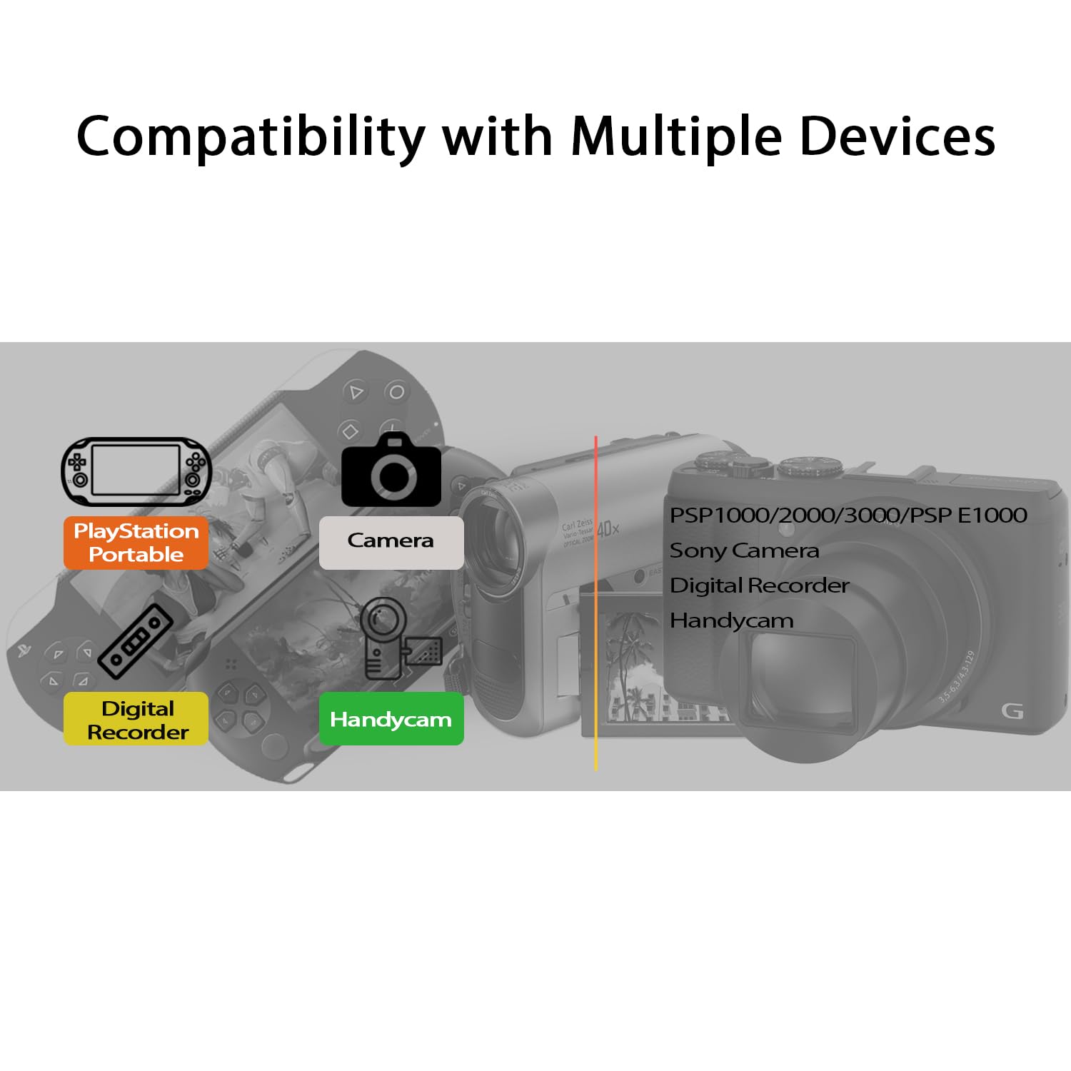 Adaptador de memoria PSP con tarjeta Micro SD de 64 GB, Micro SD/SDHC/SDXC a Memory Stick PRO Duo MagicGate Card compatible con PlayStation Portable, cámara, Handycam, teléfono celular y PSP 1000/2000