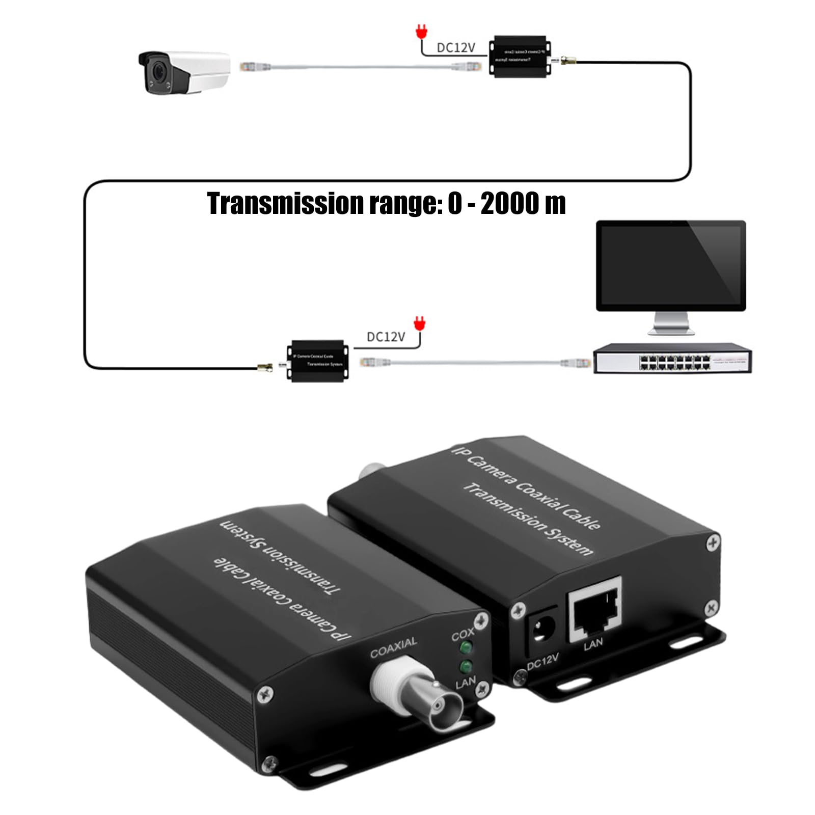 tramite coassiale, collegamento in rete con trasmettitori coassiali RG59-BNC, estensore per la conversione del segnale di segnali analogici in sistemi di sicurezza