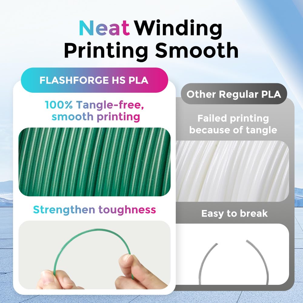 FLASHFORGE Filamento PLA ad alta velocità 1,75 mm, stampa fino a 8 volte più veloce, 500mm/s Filamento per stampante 3D ad alta stampa, filamento PLA rapido con alta qualità di stampa(Turquoise Green)