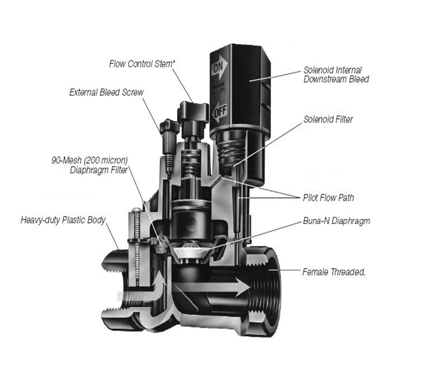 Electroválvula de riego de 3/4'', bidireccional, 220 V, 12 V, 24 V CC, con Enclavamiento y regulación de caudal for riego agrícola.(DC 12V)