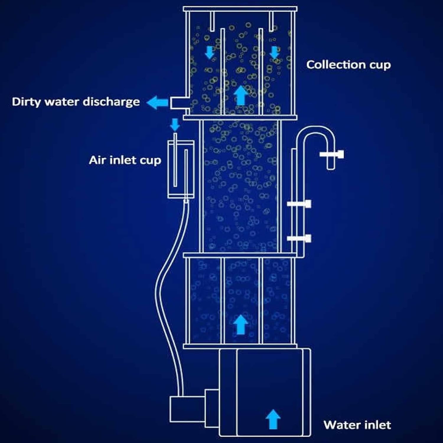 Escurridor De Superficie Para Acuario De 100-150 L, Espumador De Proteínas, Soporte De Altura Ajustable En 3 Niveles, Silenciador De Entrada De Aire, Con Cepillos De Aguja, Potente Ventosa