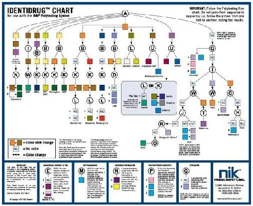Identidrug Polytesting Desk Chart (7 x 8.5-Inch, English)