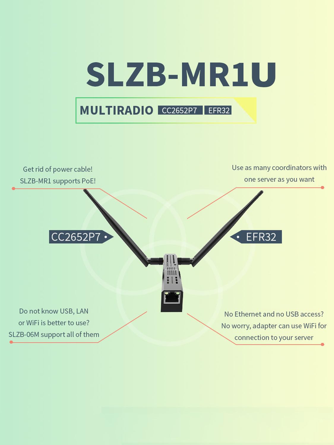 SLZB-MR1U – Zigbee 3.0 vers Ethernet, USB et WiFi Gateway Coordinateur avec PoE, passerelle Universelle pour Home Assistant/Zigbee2MQTT/ZHA, Adaptateur USB Zigbee 3.0 sans Fil