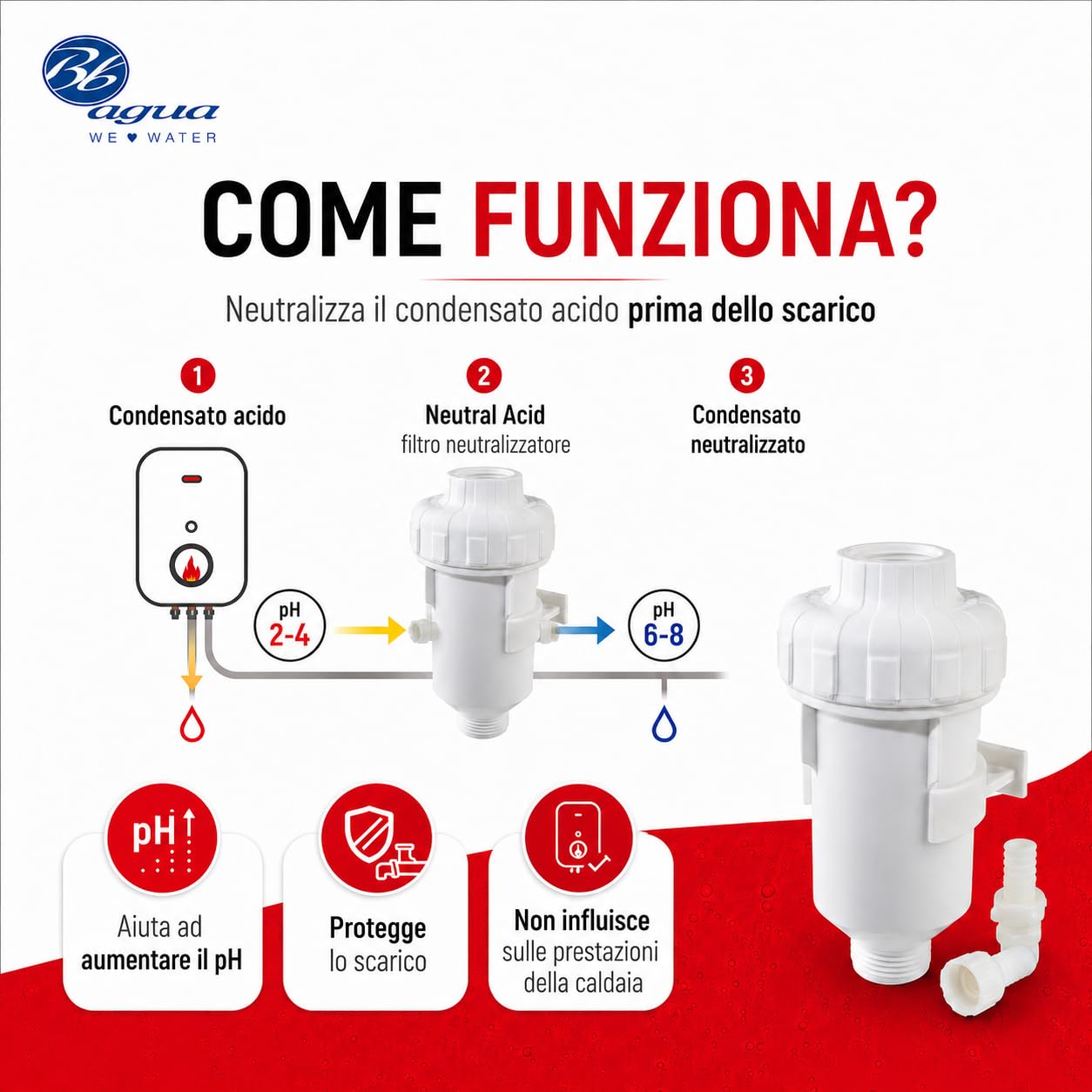 Filtro acido neutro. Neutralizza la condensa acida prodotta dalla caldaia, allungandone la vita e riducendo la manutenzione. Facile pulizia e manutenzione. Bbagua.