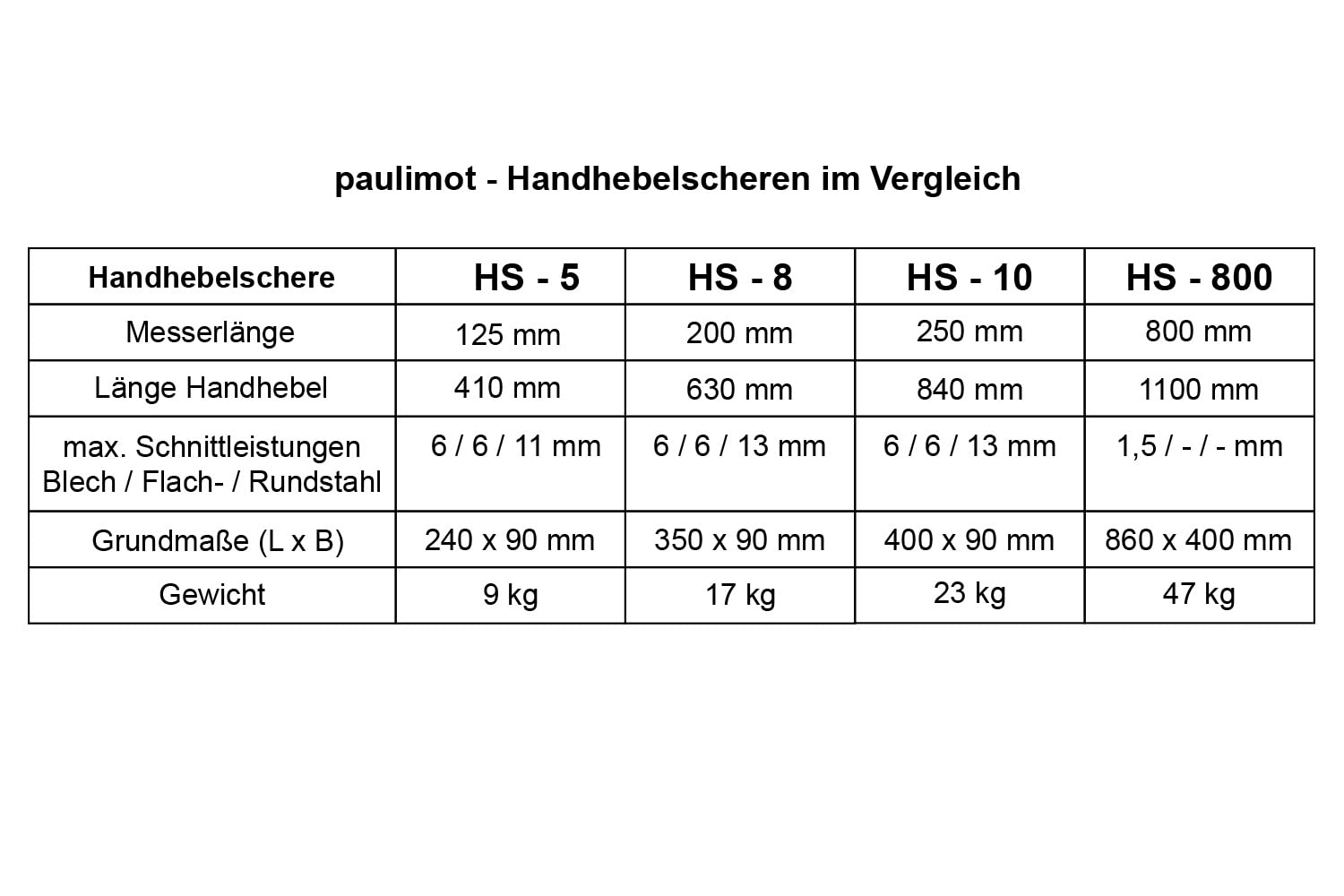 PAULIMOT Handhebelschere 200 mm/HS - 8