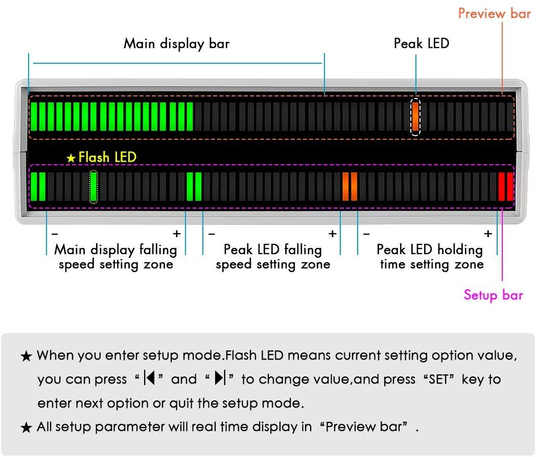 Douk Audio 56 bits Level Meter LED Music Spectrum Display Stereo Sound Indicator (Vert, Orange & Red)