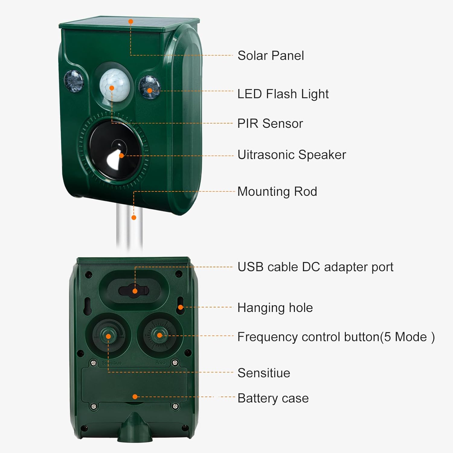2 Pack Solar Animal Repellent, Ultrasonic pest Repeller, Cat Repellent Outdoor, Squirrel Repellent, Deer Repellent,Waterproof,Siren and Flash Animal Repellent,Repel,Dog, Raccoon, Skunk,Rodent.
