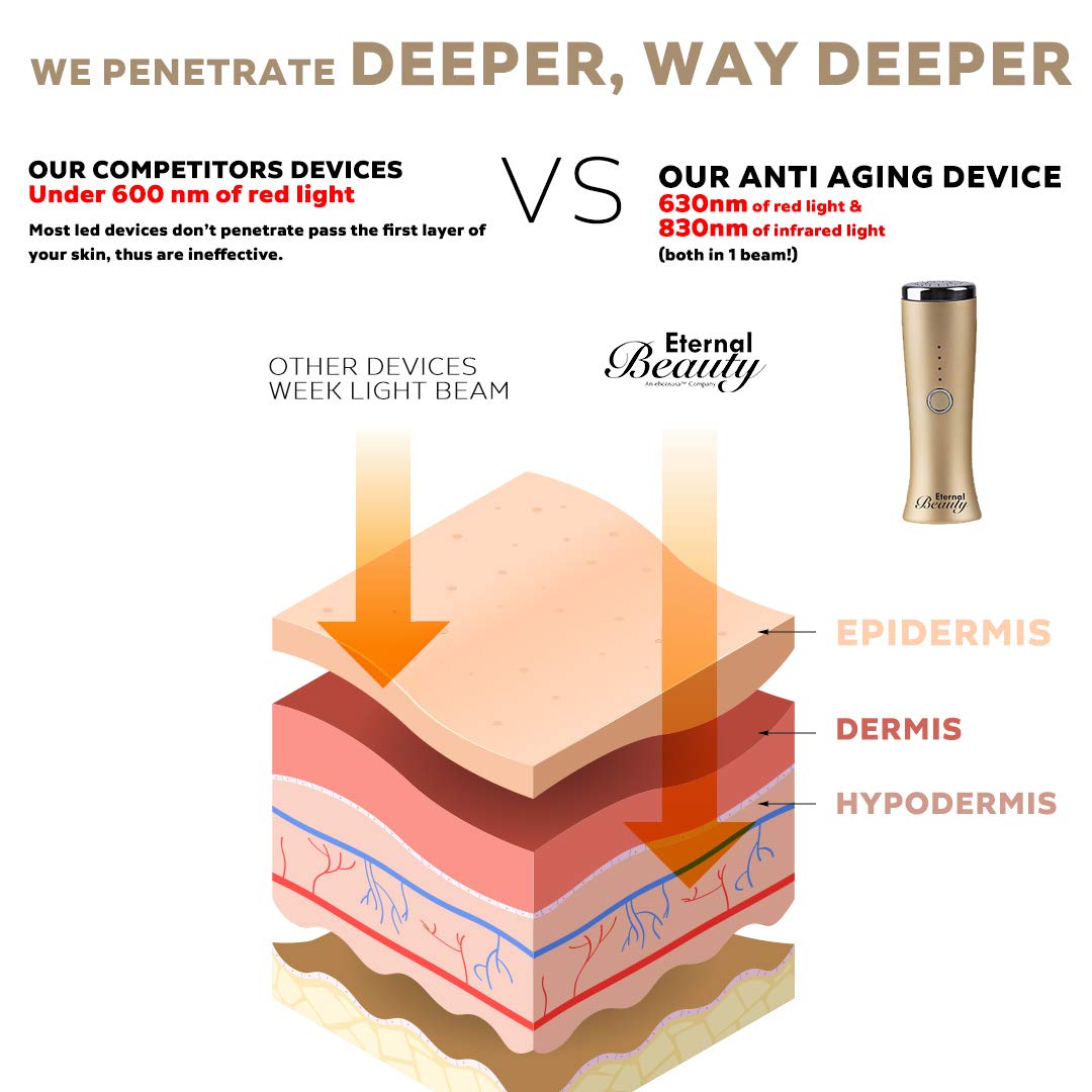 Red Light Therapy For Face by Eternal Beauty Anti Aging Device For