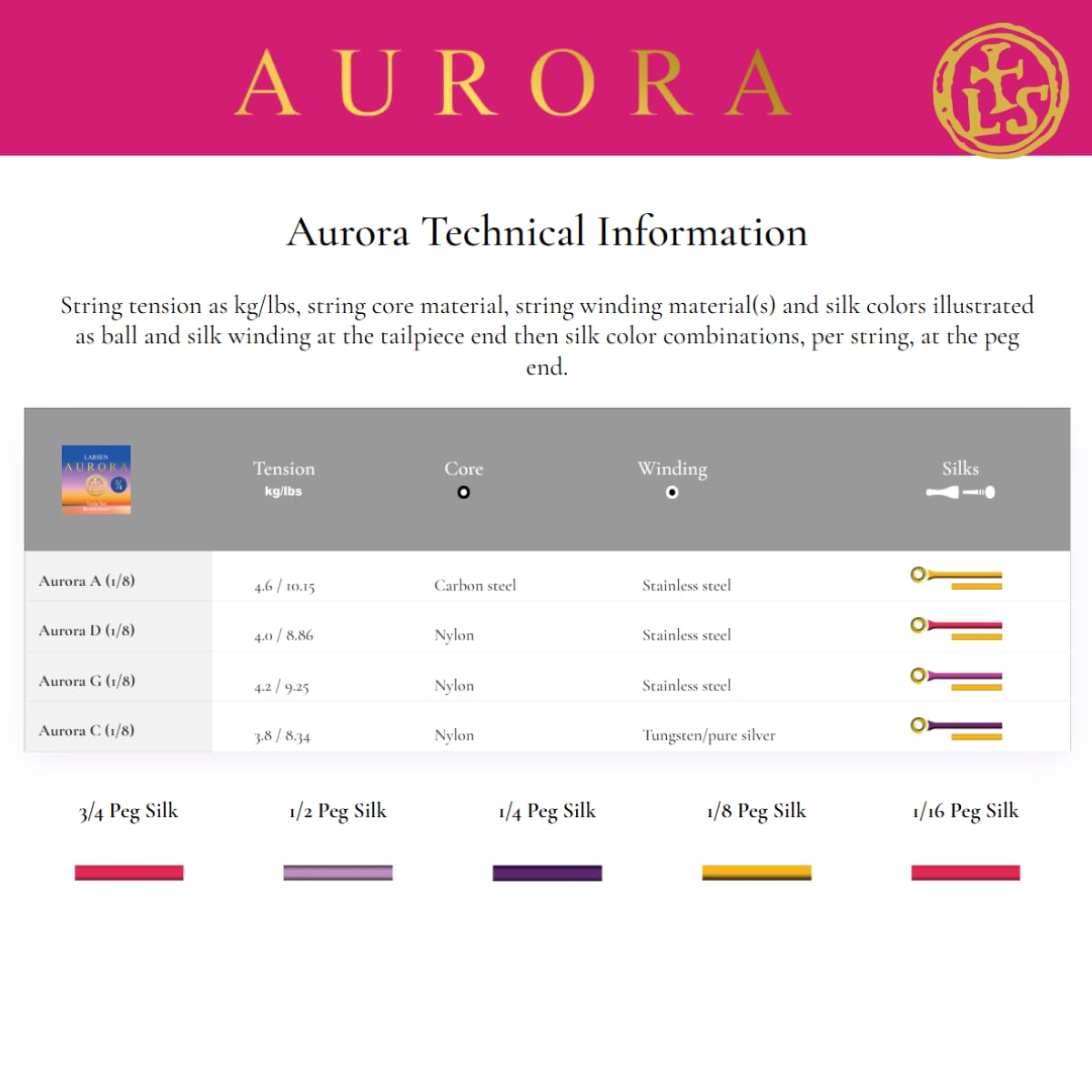 Larsen Strings, Corde per viola Aurora, Set 3/4 medium