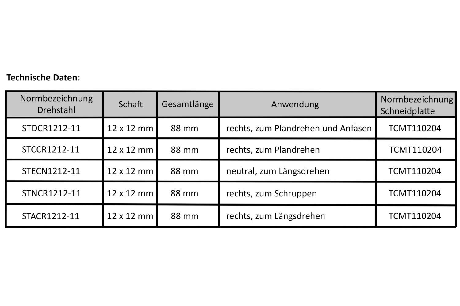 PAULIMOT Drehmeißel-Set mit Wendeplatten, vernickelt, 12 mm, 5-teilig