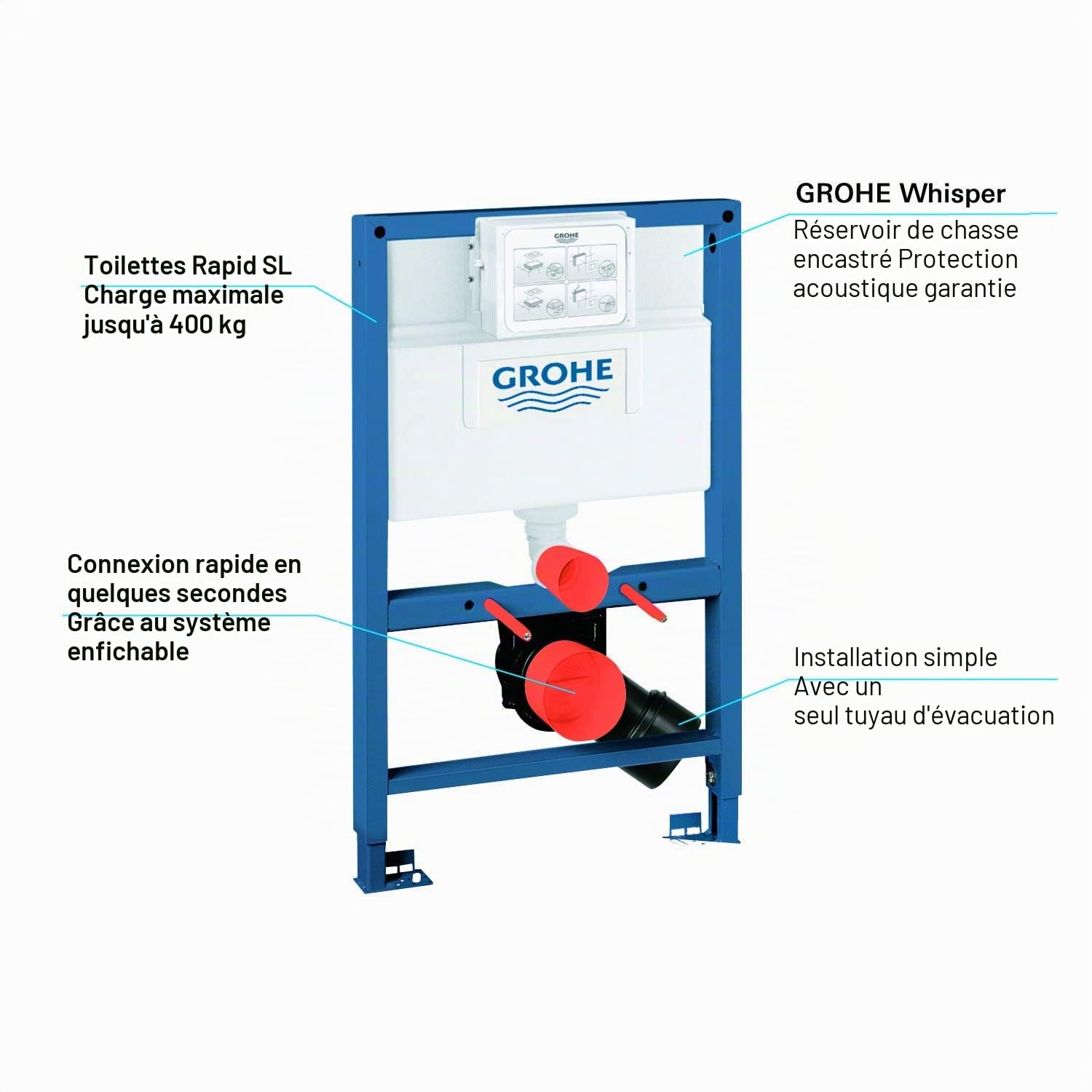 GROHE Bâti-Support Wc Rapid SL, hauteur de 0,82 cm, commande avant/haut, 38526000 (Import Allemagne)